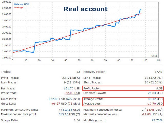 Советник форекс AlgoTradeSoft Innovative EA -граал_0.jpg